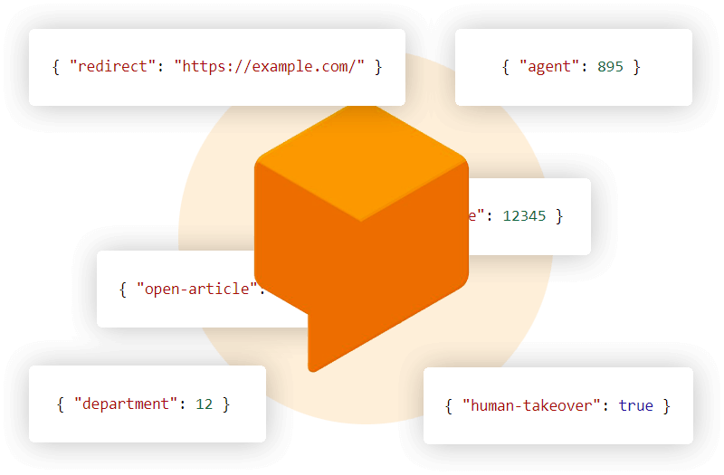 Dialogflow Actions