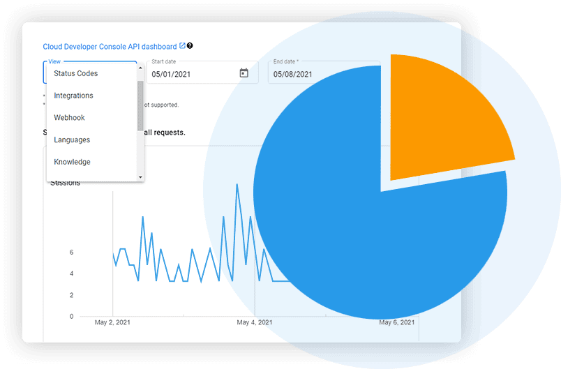 Dialogflow Analytics